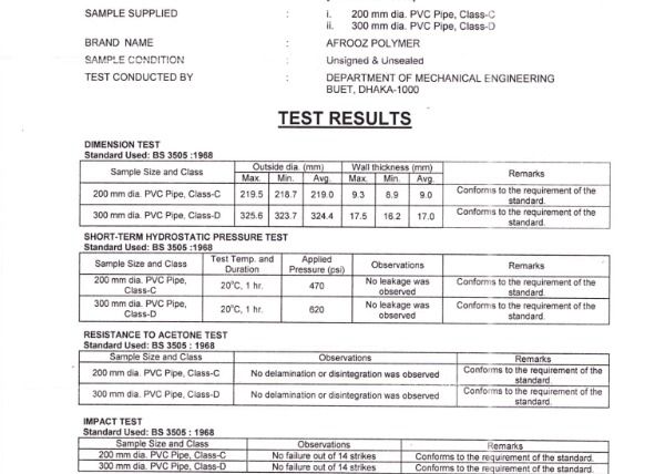 BUET Testing & Quality Assessment